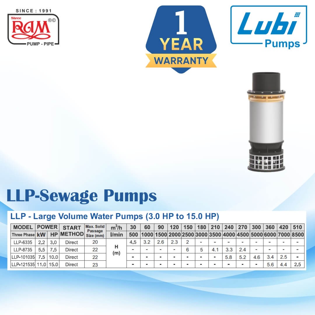 LUBI Sewage Pump